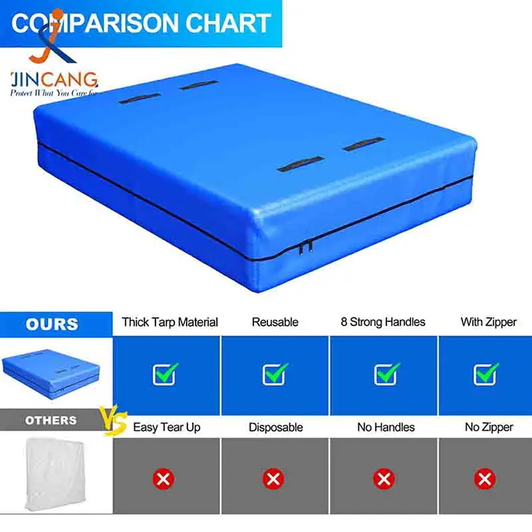 Матрац PE обкладинки для переміщення та зберігання